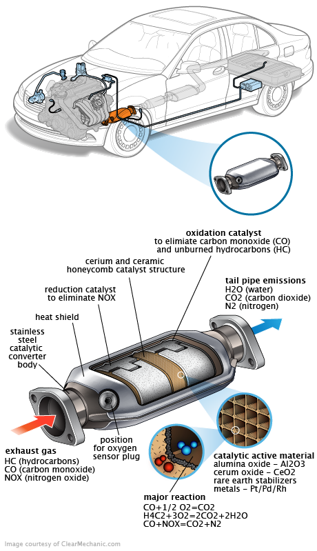 See B1525 repair manual